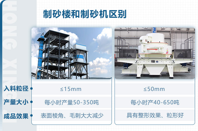 制砂樓和制砂機區(qū)別？從這些方面看