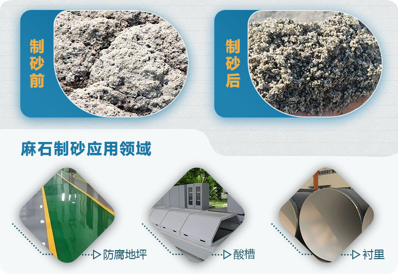 麻石制砂怎么樣？麻石制砂生產(chǎn)線視頻及工藝流程