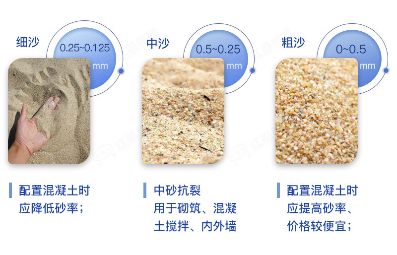 制砂機(jī)的沙子