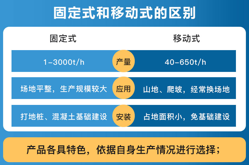 破碎設(shè)備固定式和移動式的區(qū)別_哪個好？