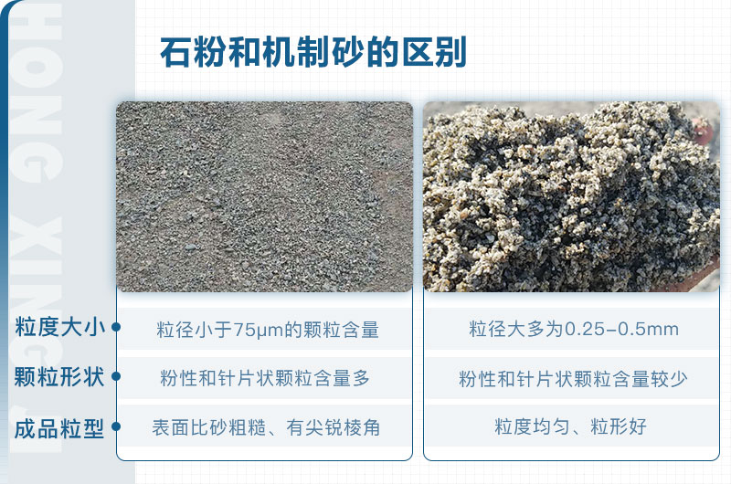 石粉和機制砂的區(qū)別_石粉機制砂設(shè)備多少錢？