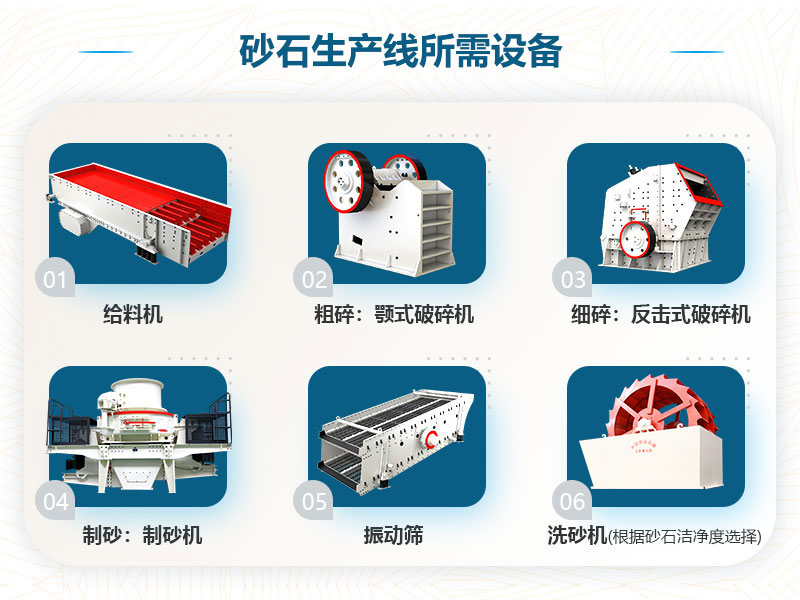 砂石生產(chǎn)線所需設備