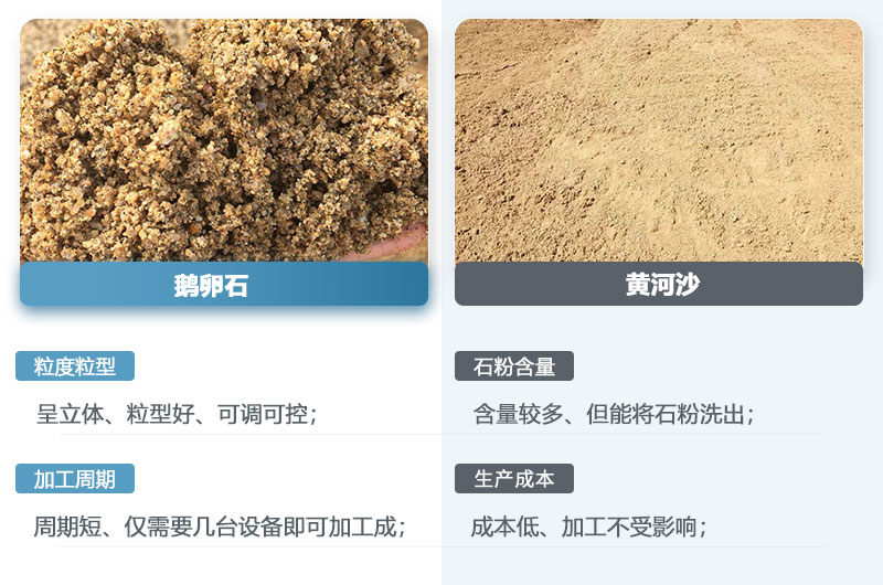 鵝卵石制的沙子和黃河沙一樣嗎？鵝卵石打成沙一噸成本多少？