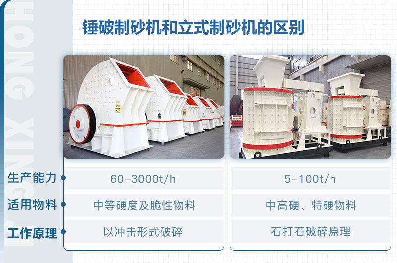 立式制砂機和錘破制砂機哪個好？區(qū)別介紹