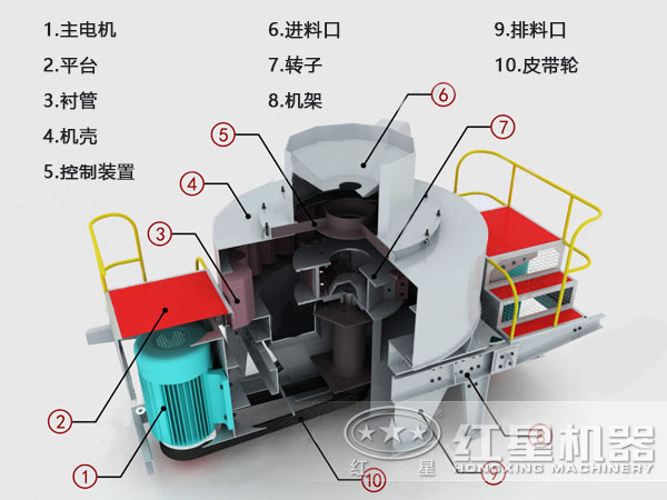 河卵石制砂機(jī)結(jié)構(gòu)、原理
