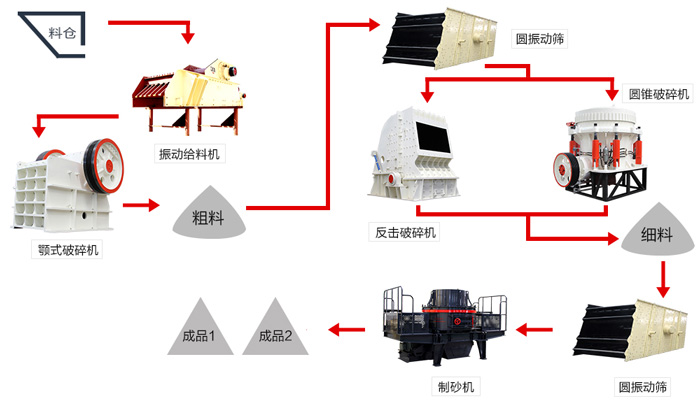 一份時產(chǎn)150噸鵝卵石制砂配置攻略圖，請收下