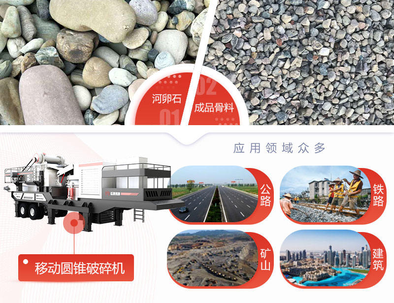 移動圓錐破碎機多種應用領(lǐng)域