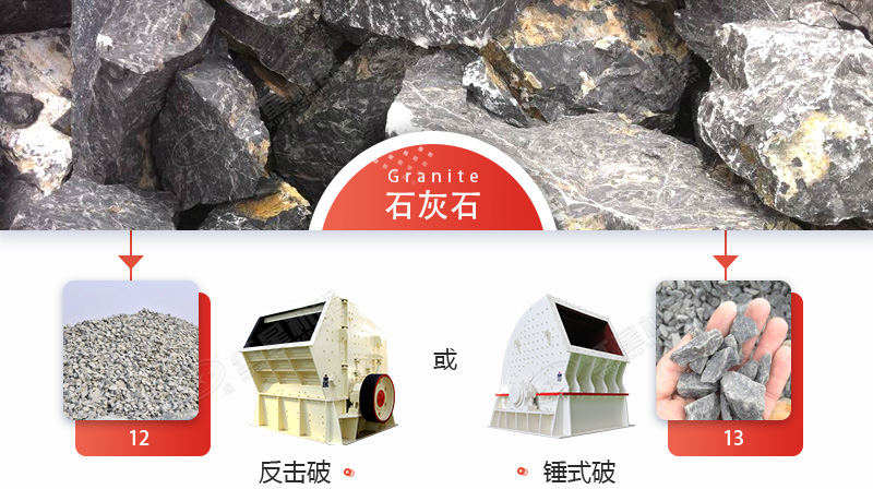 破碎石灰石，錘破與反擊破哪個(gè)更好？