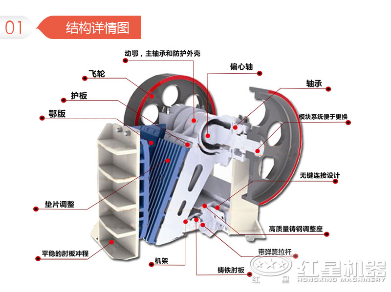 歐版顎式破碎機內(nèi)部結構圖