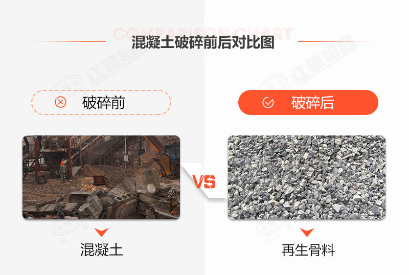 有沒(méi)有處理建筑垃圾的機(jī)器？建筑垃圾再生利用利潤(rùn)空間大嗎