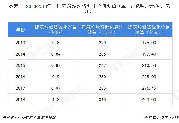 建筑垃圾破碎設(shè)備多少錢(qián)一套？哪家的建筑垃圾處理設(shè)備比較好？
