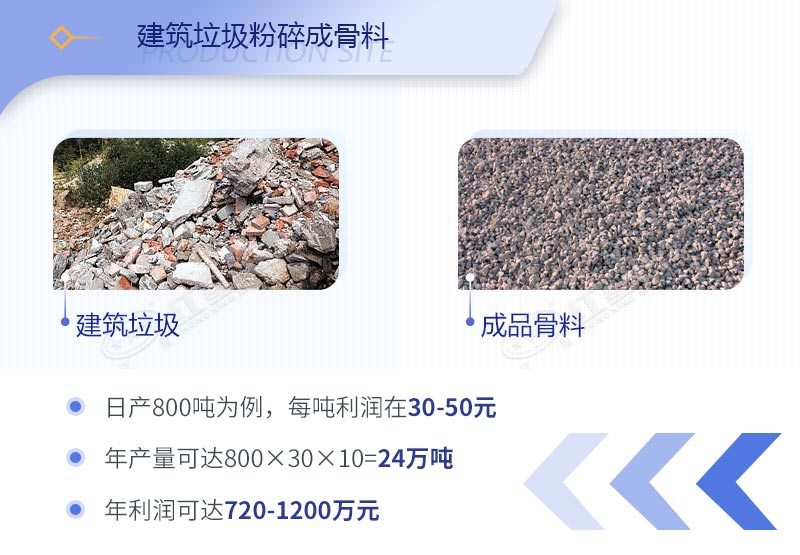 建筑工程垃圾破碎機(jī)價(jià)格多少錢一臺？（內(nèi)附設(shè)備高清圖片）