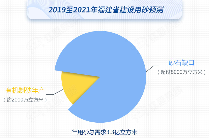 紅星制砂機(jī)數(shù)臺(tái)齊發(fā)，馳援福建，填補(bǔ)8000萬(wàn)方砂石缺口