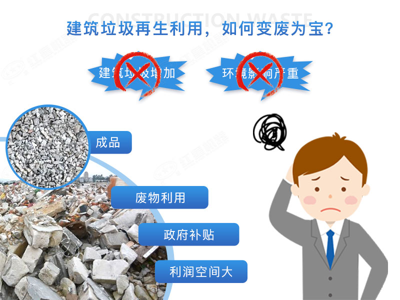 建筑垃圾再生沙效果視頻展示及產(chǎn)量、價(jià)格表