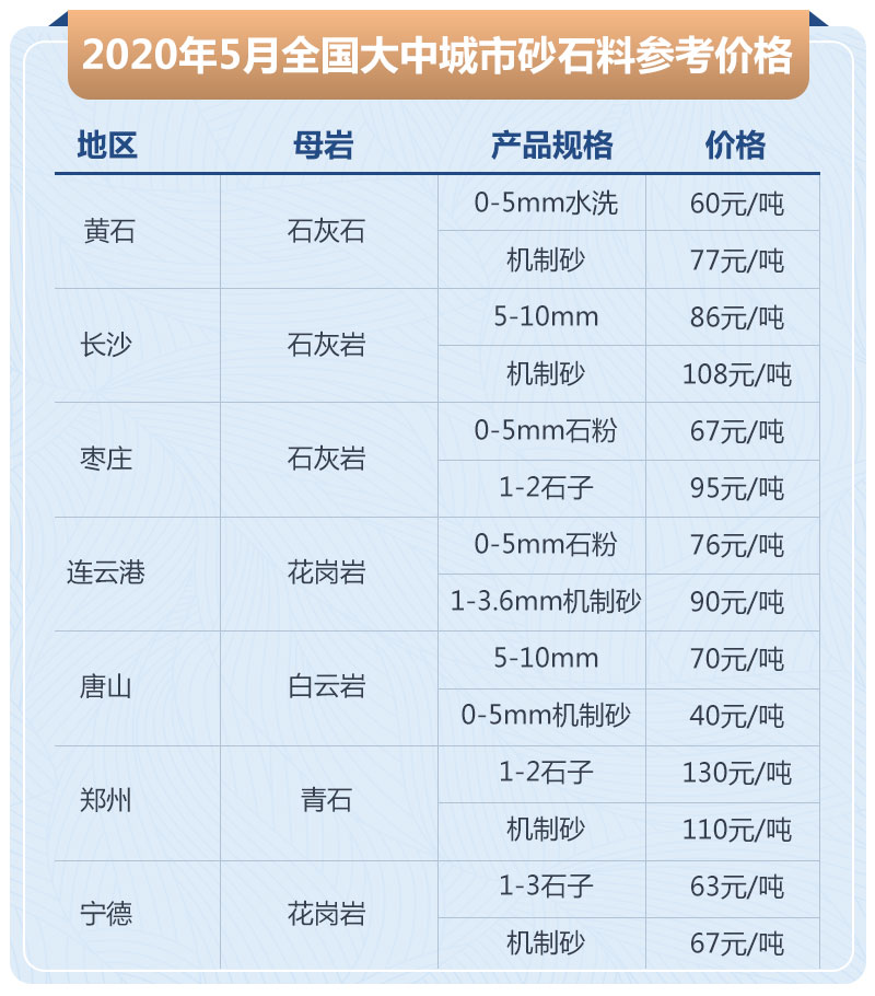 石子加工的利潤(rùn)高嗎？大型石場(chǎng)生產(chǎn)線如何配置？
