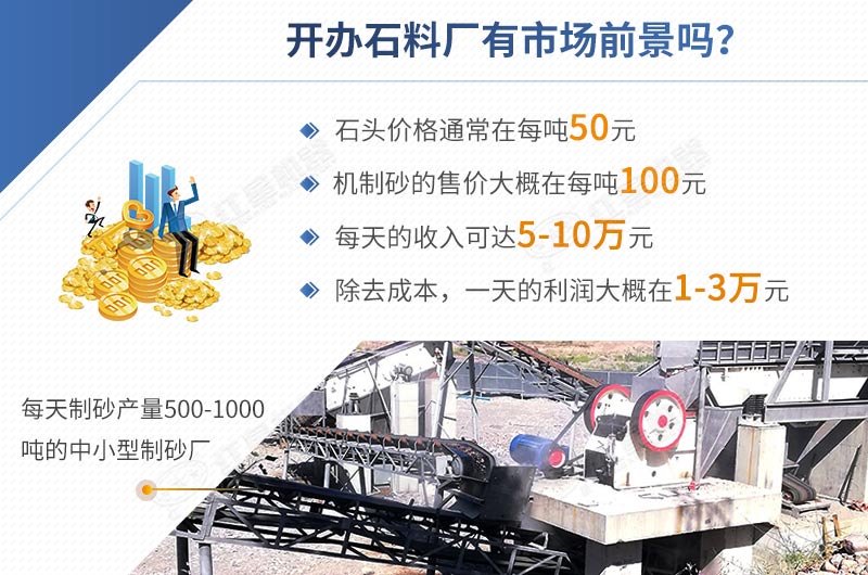 開辦石料廠投資低，利潤高
