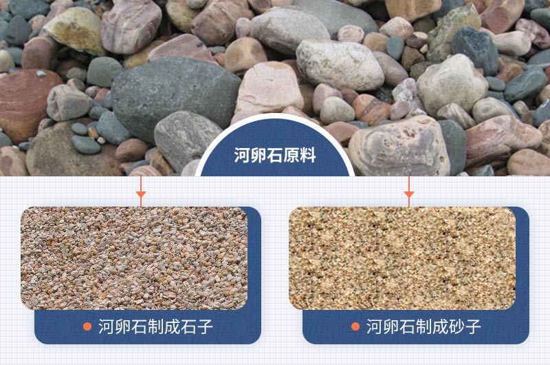 河卵石原料及破碎成石子、沙子