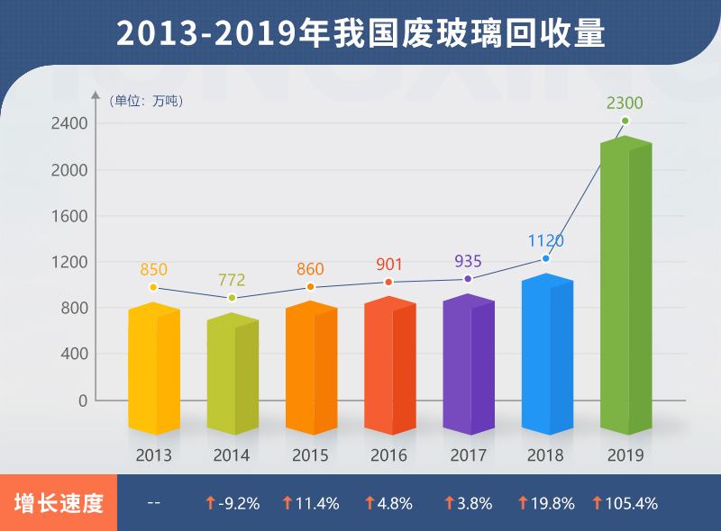 小型廢舊玻璃加工設(shè)備多少錢(qián)？哪里有靠譜的廠家
