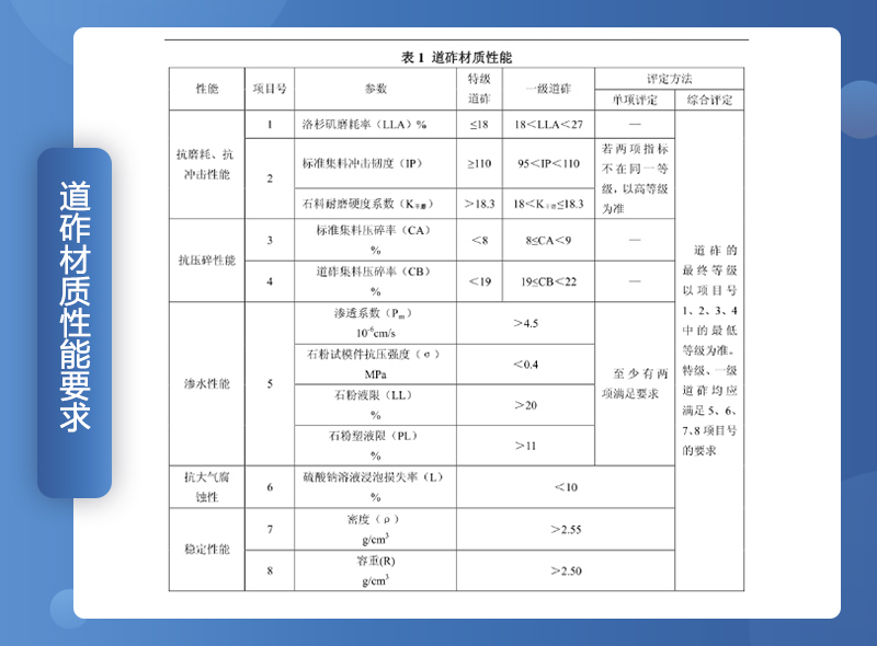 鐵路用碎石墊好不好？碎石一般是什么規(guī)格？（附鐵路碎石線投產(chǎn)案例）